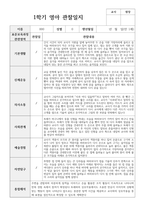 실제 사례 관찰일지 만 1세 10명 1학기 관찰일지와 해석-9