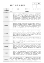 실제 사례 관찰일지 만 1세 10명 1학기 관찰일지와 해석-10