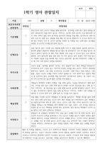 실제 사례 관찰일지 만 2세 12명 1학기 관찰일지와 해석-2