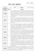 실제 사례 관찰일지 만 2세 12명 1학기 관찰일지와 해석-3