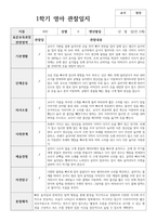 실제 사례 관찰일지 만 2세 12명 1학기 관찰일지와 해석-4
