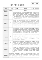 실제 사례 관찰일지 만 2세 12명 1학기 관찰일지와 해석-5