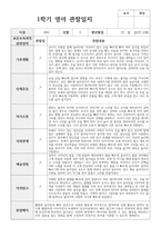 실제 사례 관찰일지 만 2세 12명 1학기 관찰일지와 해석-6