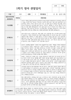 실제 사례 관찰일지 만 2세 12명 1학기 관찰일지와 해석-7