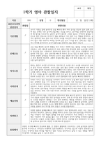 실제 사례 관찰일지 만 2세 12명 1학기 관찰일지와 해석-8