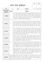 실제 사례 관찰일지 만 2세 12명 1학기 관찰일지와 해석-10