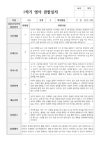 실제 사례 관찰일지 만 2세 12명 1학기 관찰일지와 해석-11