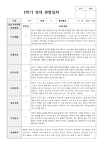 실제 사례 관찰일지 만 2세 12명 1학기 관찰일지와 해석-12