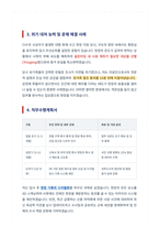 검시관 자기소개서 직무수행계획서 1분 자기소개-3