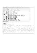 결장암 case study 케이스 스터디 간호진단5개 간호과정2개 A+-3