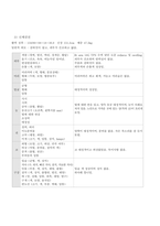 결장암 case study 케이스 스터디 간호진단5개 간호과정2개 A+-9