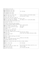 결장암 case study 케이스 스터디 간호진단5개 간호과정2개 A+-10