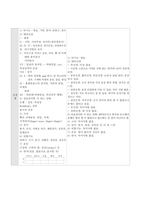 결장암 case study 케이스 스터디 간호진단5개 간호과정2개 A+-11
