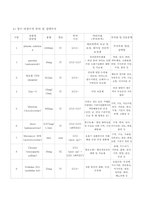 결장암 case study 케이스 스터디 간호진단5개 간호과정2개 A+-12