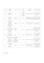 결장암 case study 케이스 스터디 간호진단5개 간호과정2개 A+-13