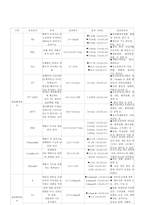결장암 case study 케이스 스터디 간호진단5개 간호과정2개 A+-14