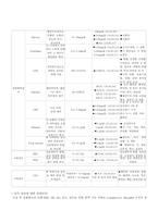 결장암 case study 케이스 스터디 간호진단5개 간호과정2개 A+-15