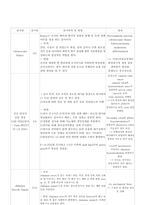 결장암 case study 케이스 스터디 간호진단5개 간호과정2개 A+-17