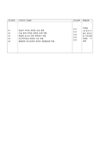 결장암 case study 케이스 스터디 간호진단5개 간호과정2개 A+-19