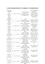 독감 Influenza case study-4