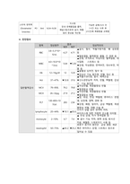 독감 Influenza case study-5