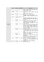 독감 Influenza case study-6