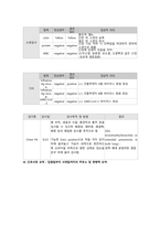 독감 Influenza case study-7