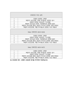 독감 Influenza case study-9