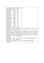 독감 Influenza case study-18