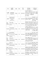추간판 장애 (디스크) case study 케이스 스터디 간호진단6개 간호과정6개 A+-15
