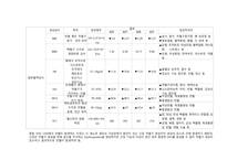 추간판 장애 (디스크) case study 케이스 스터디 간호진단6개 간호과정6개 A+-17