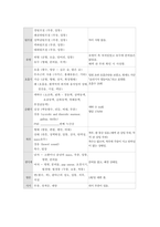급성 신손상 Acute Kidney Injury(AKI) case study 케이스 스터디 간호진단6개 간호과정6개 A+-9