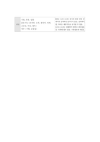 급성 신손상 Acute Kidney Injury(AKI) case study 케이스 스터디 간호진단6개 간호과정6개 A+-10