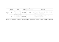 급성 신손상 Acute Kidney Injury(AKI) case study 케이스 스터디 간호진단6개 간호과정6개 A+-18