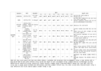 급성 신손상 Acute Kidney Injury(AKI) case study 케이스 스터디 간호진단6개 간호과정6개 A+-19