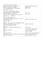 폐렴 pneumonia case study 케이스 스터디 간호진단8개 간호과정2개 A+-10