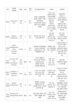 폐렴 pneumonia case study 케이스 스터디 간호진단8개 간호과정2개 A+-13