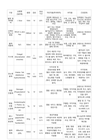 폐렴 pneumonia case study 케이스 스터디 간호진단8개 간호과정2개 A+-14