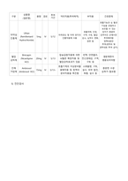 폐렴 pneumonia case study 케이스 스터디 간호진단8개 간호과정2개 A+-16