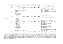 폐렴 pneumonia case study 케이스 스터디 간호진단8개 간호과정2개 A+-17
