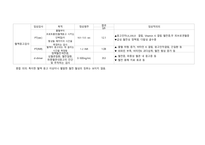 폐렴 pneumonia case study 케이스 스터디 간호진단8개 간호과정2개 A+-19
