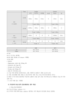 자궁근종 Leiomyoma of uterus case study 케이스 스터디 간호진단5개 간호과정1개 A+-7