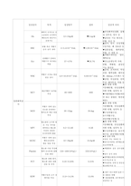 자궁근종 Leiomyoma of uterus case study 케이스 스터디 간호진단5개 간호과정1개 A+-9