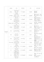 자궁근종 Leiomyoma of uterus case study 케이스 스터디 간호진단5개 간호과정1개 A+-10
