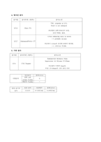 자궁근종 Leiomyoma of uterus case study 케이스 스터디 간호진단5개 간호과정1개 A+-11
