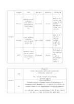 자궁근종 Leiomyoma of uterus case study 케이스 스터디 간호진단5개 간호과정1개 A+-12