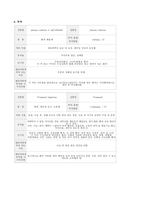 자궁근종 Leiomyoma of uterus case study 케이스 스터디 간호진단5개 간호과정1개 A+-13