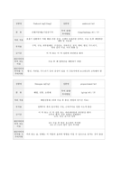 자궁근종 Leiomyoma of uterus case study 케이스 스터디 간호진단5개 간호과정1개 A+-15