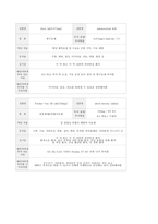 자궁근종 Leiomyoma of uterus case study 케이스 스터디 간호진단5개 간호과정1개 A+-16