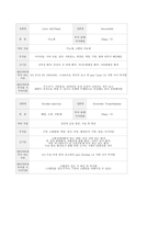 자궁근종 Leiomyoma of uterus case study 케이스 스터디 간호진단5개 간호과정1개 A+-17